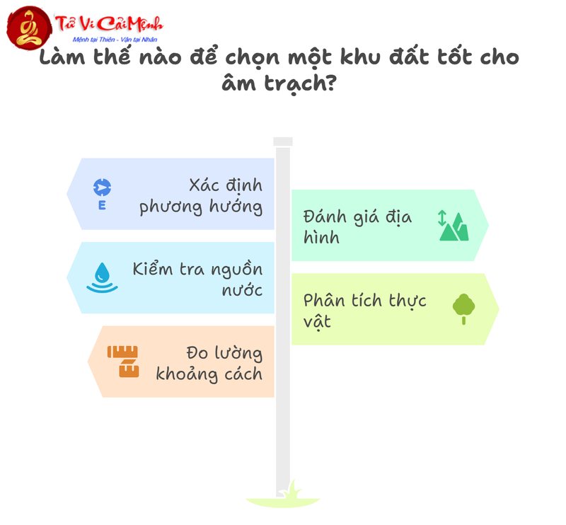 Thế Đất Đẹp Trong Âm Trạch: Tả Thanh Long, Hữu Bạch Hổ