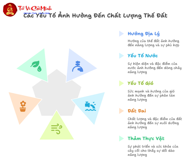 Thế Đất Kết Phát Trong Âm Trạch: Bí Quyết Phong Thủy Mộ Phần Đem Lại Thịnh Vượng