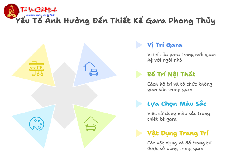 Thiết Kế Gara Ô Tô Theo Phong Thủy - Hướng Dẫn Chi Tiết