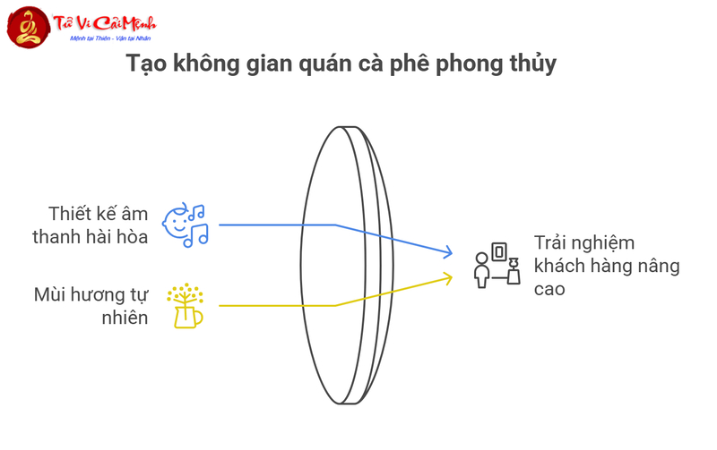 Thiết Kế Quán Cà Phê Theo Phong Thủy - Bí Quyết Thu Hút Khách Và Tài Lộc