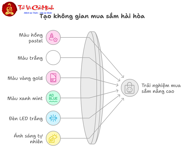 Thiết Kế Shop Mỹ Phẩm Theo Phong Thủy - Bí Quyết Tăng Doanh Số