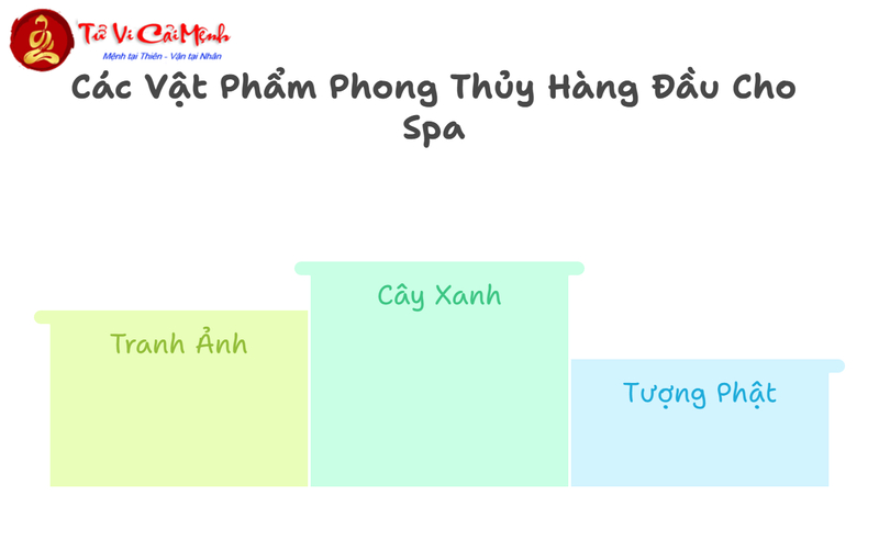 Thiết Kế Spa Theo Phong Thủy - Tạo Không Gian Thư Giãn Hoàn Hảo