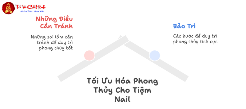 Thiết Kế Tiệm Nail Theo Phong Thủy - Bí Quyết Thu Hút Khách Hàng Và Tăng Doanh Thu