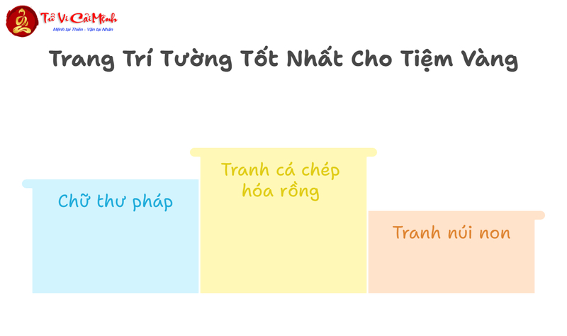Thiết Kế Tiệm Vàng Theo Phong Thủy - Bí Quyết Kinh Doanh Kim Hoàn Thành Công