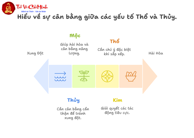 Thổ Khắc Thủy: Hiểu Rõ Nguyên Lý Tương Khắc Trong Phong Thủy