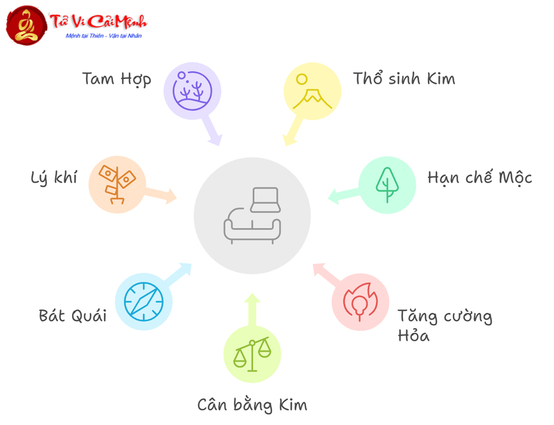 Thổ Sinh Kim - Quy Luật Tương Sinh Trong Ngũ Hành Phong Thủy
