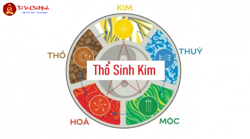 Thổ Sinh Kim - Quy Luật Tương Sinh Trong Ngũ Hành Phong Thủy