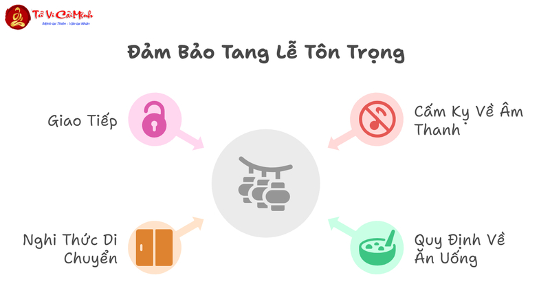 Thủ tục Sau Khi Người Chết Vừa Tắt Thở: Hướng Dẫn Chi Tiết Về Nghi Thức Cổ Truyền