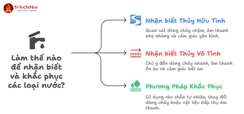 Thủy Hữu Tình Và Thủy Vô Tình: Nghệ Thuật Đọc Dòng Chảy Trong Phong Thủy