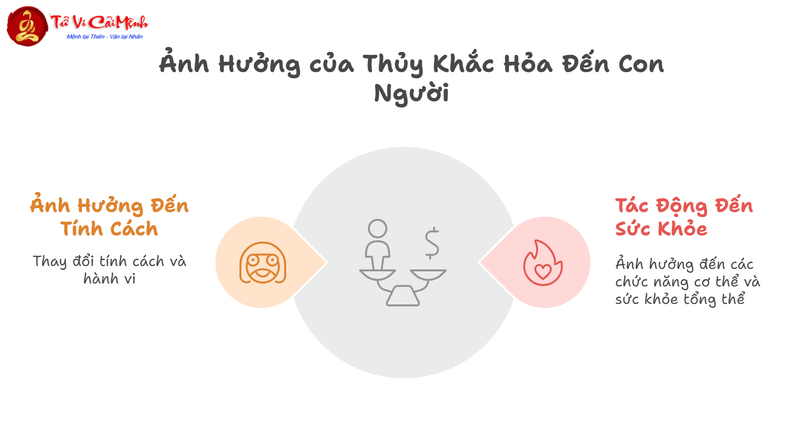 Thủy Khắc Hỏa: Nguyên Lý Phong Thủy Và Ứng Dụng Thực Tế