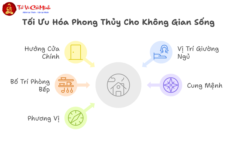 Tình Sát Cát Hung Trong Phong Thủy Bát Trạch