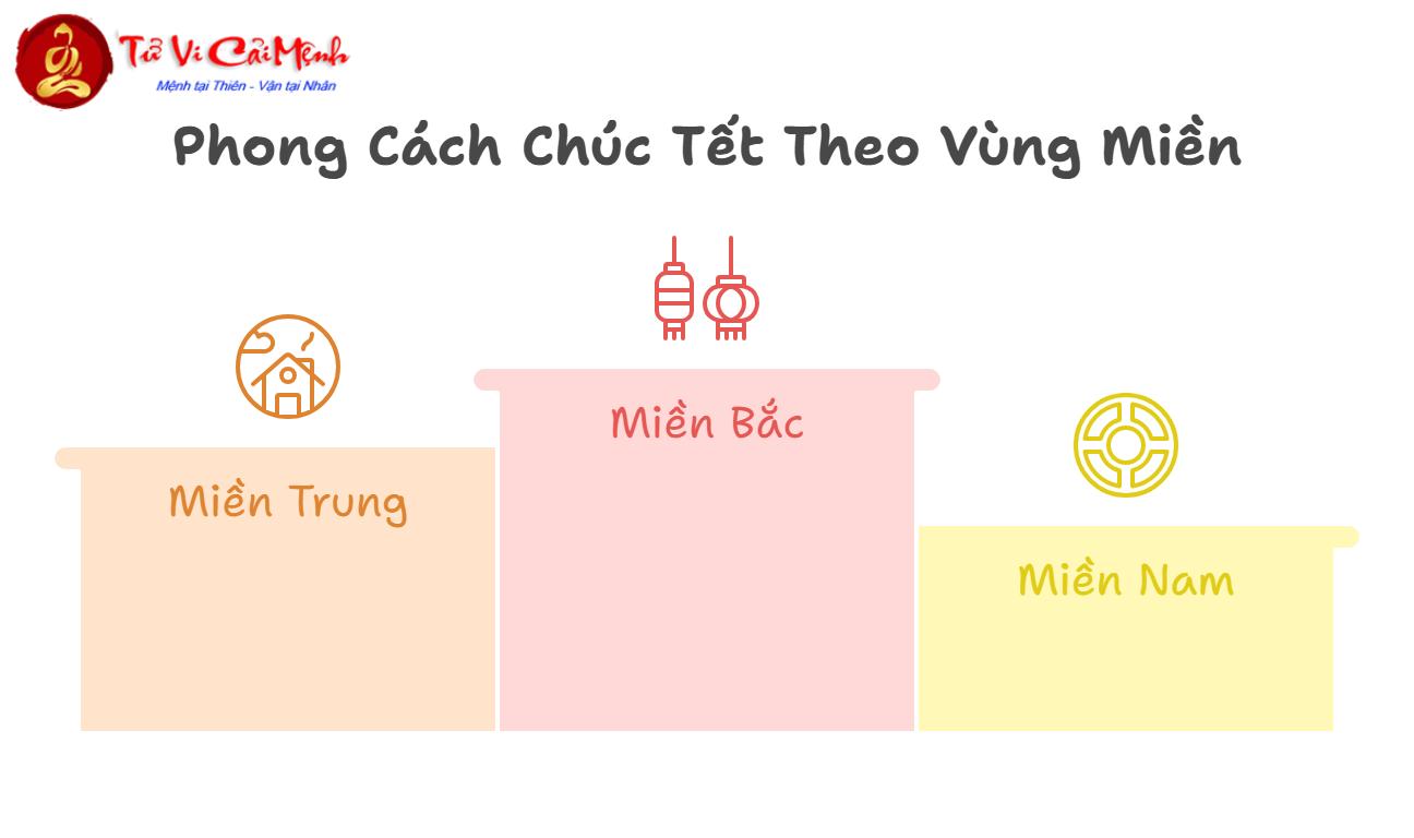 Top Các Lời Chúc Xông Đất, Xông Nhà