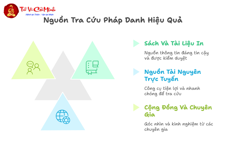 Tra Cứu Pháp Danh: Hướng Dẫn Chi Tiết Và Ý Nghĩa Phật Học