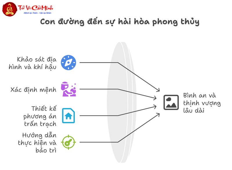Trấn Trạch Là Gì: Khám Phá Nghệ Thuật Phong Thủy Âm Trạch Cổ Truyền
