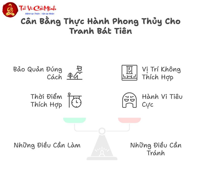 Tranh Bát Tiên: Bí Mật Phong Thủy Và Ý Nghĩa Tâm Linh Sâu Sắc