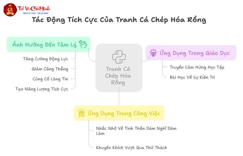 Tranh Con Cá Chép Hóa Rồng: Biểu Tượng Thành Công Và Nghị Lực Trong Phong Thủy