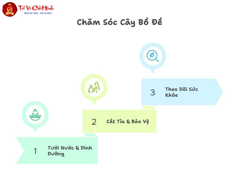 Tranh Cây Bồ Đề: Biểu Tượng Phong Thủy Mang Lại Trí Tuệ Và Giác Ngộ