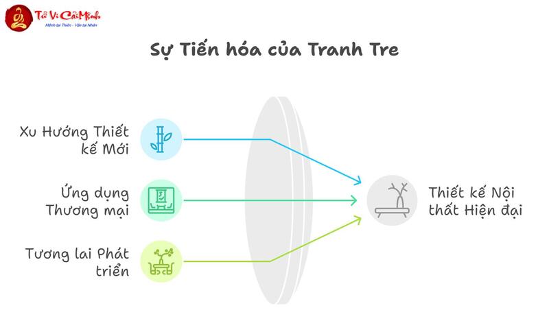 Tranh Cây Tre: Biểu Tượng Phong Thủy Mang Lại Sự Kiên Cường Và Thịnh Vượng