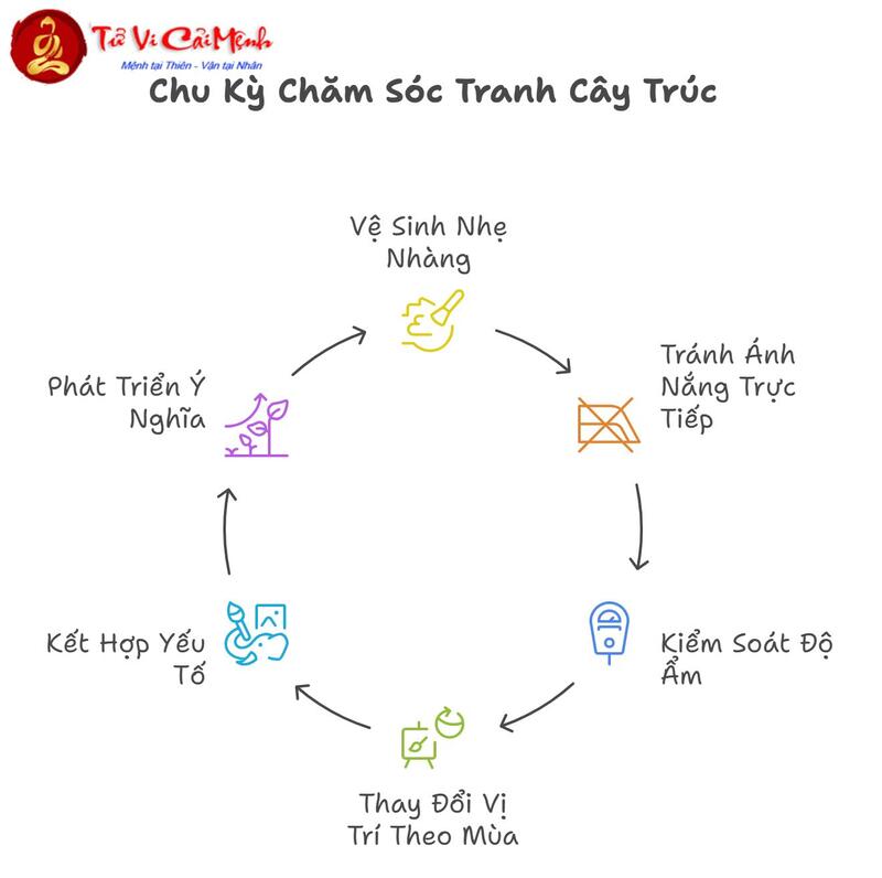 Tranh Cây Trúc: Biểu Tượng Thanh Tao Và Tranh Phong Thủy Mang Lại Sự Yên Bình