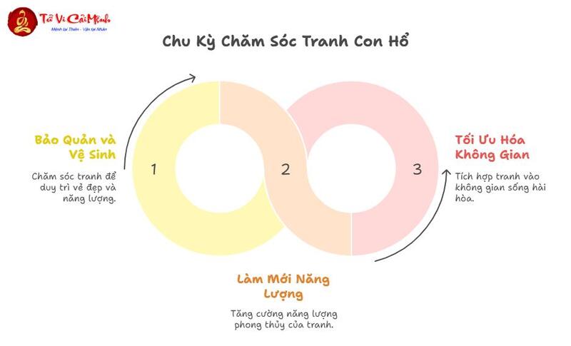 Tranh Con Hổ - Biểu Tượng Dũng Mãnh Và Sức Mạnh Bất Khuất Trong Phong Thủy