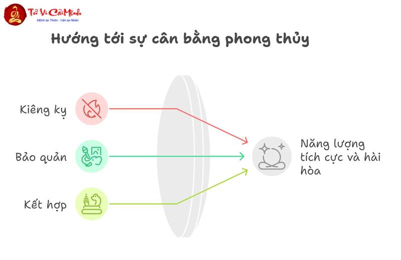 Tranh Con Rồng: Biểu Tượng Quyền Uy Và Thịnh Vượng Trong Phong Thủy