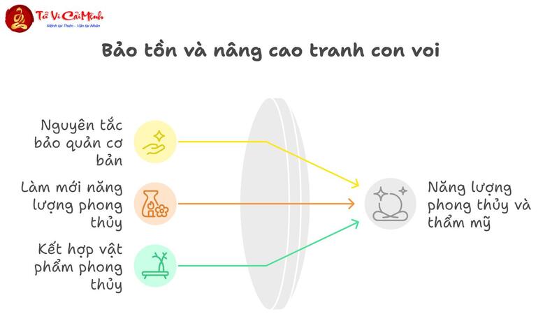 Tranh Con Voi - Biểu Tượng Quyền Lực Và Thịnh Vượng Trong Phong Thủy