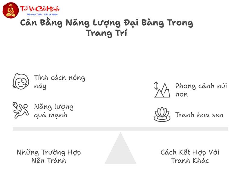 Tranh Đại Bàng: Biểu Tượng Uy Quyền Và Tầm Nhìn Xa Trong Phong Thủy