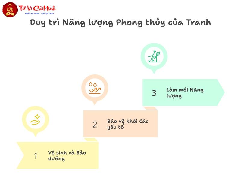 Tranh Hoa Hướng Dương: Biểu Tượng Năng Lượng Tích Cực Và Tranh Phong Thủy Mang Lại May Mắn