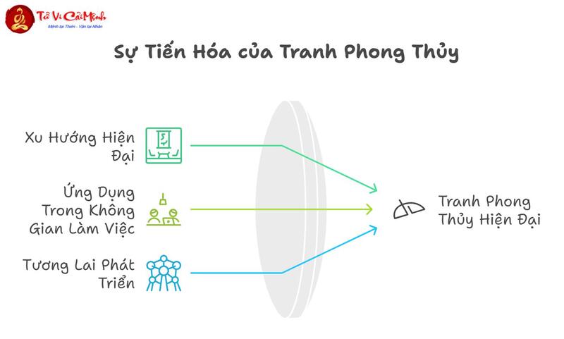 Tranh Phong Thủy Là Gì: Khái Niệm, Ý Nghĩa Và Cách Lựa Chọn Đúng Đắn