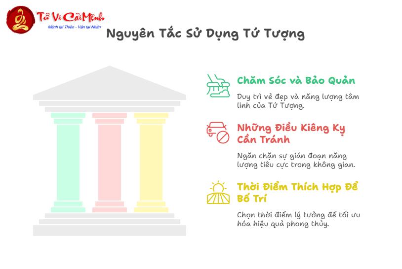 Tứ Tượng Trong Phong Thủy: Bí Mật Linh Vật Bảo Vệ