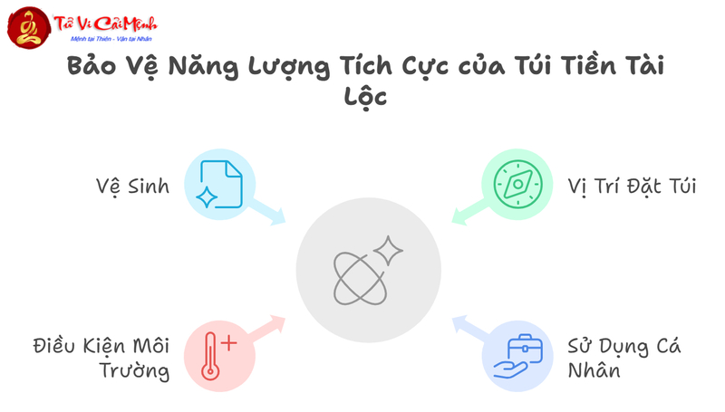 Túi Tài Lộc Là Gì? Cách Chọn Túi Tài Lộc Hợp Mệnh
