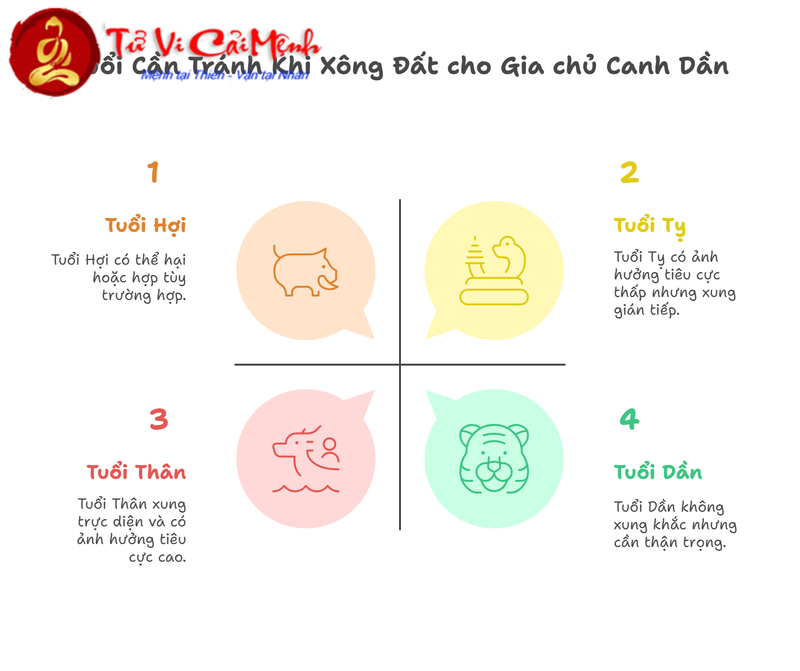 Tuổi Xông Đất Cho Gia Chủ Sinh Năm 1950 (Canh Dần): Bí Quyết May Mắn Đầu Năm