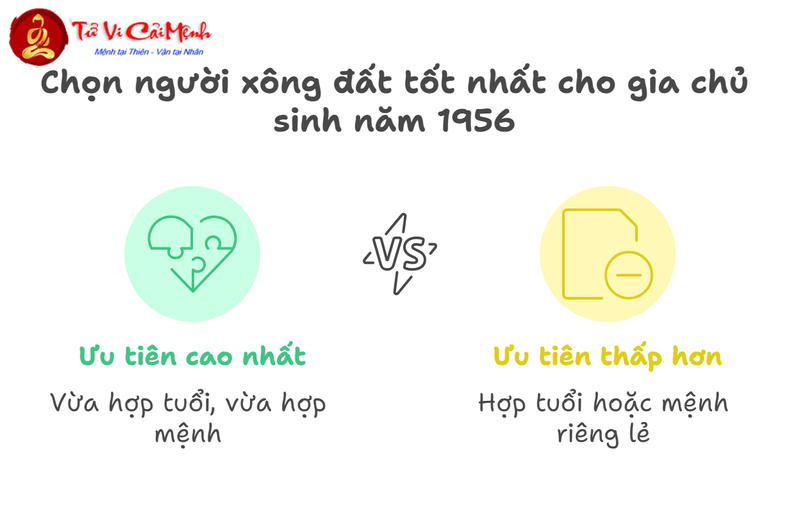 Tuổi Xông Đất Cho Gia Chủ Sinh Năm 1956 (Bính Thân): Chọn Đúng Để Đón Vận May