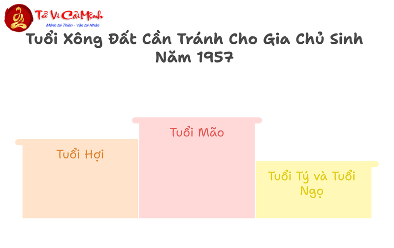 Tuổi Xông Đất Cho Gia Chủ Sinh Năm 1957 (Đinh Dậu): Hướng Dẫn Chi Tiết