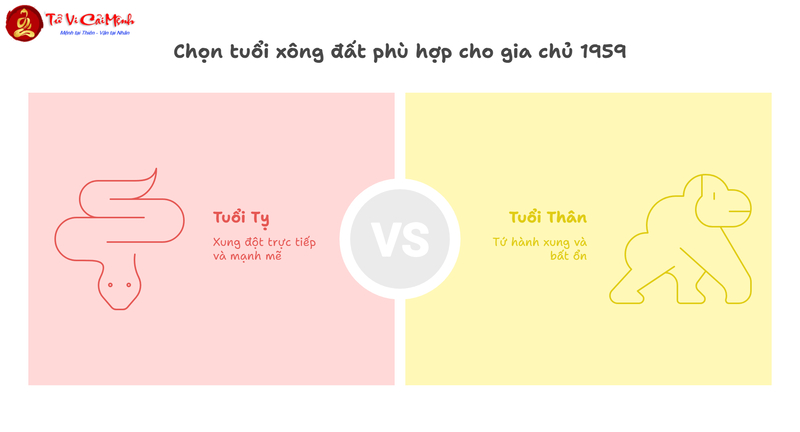 Tuổi Xông Đất Cho Gia Chủ Sinh Năm 1959 (Kỷ Hợi): Bí Quyết Chọn Người Mang Lại Thịnh Vượng