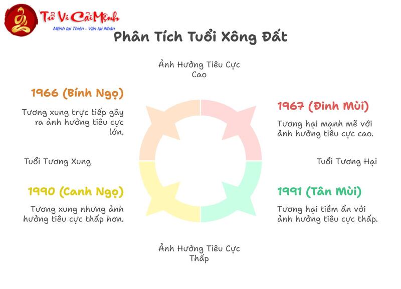 Tuổi Xông Đất Cho Gia Chủ Sinh Năm 1960 (Canh Tý): Chọn Đúng Người Mang May Mắn