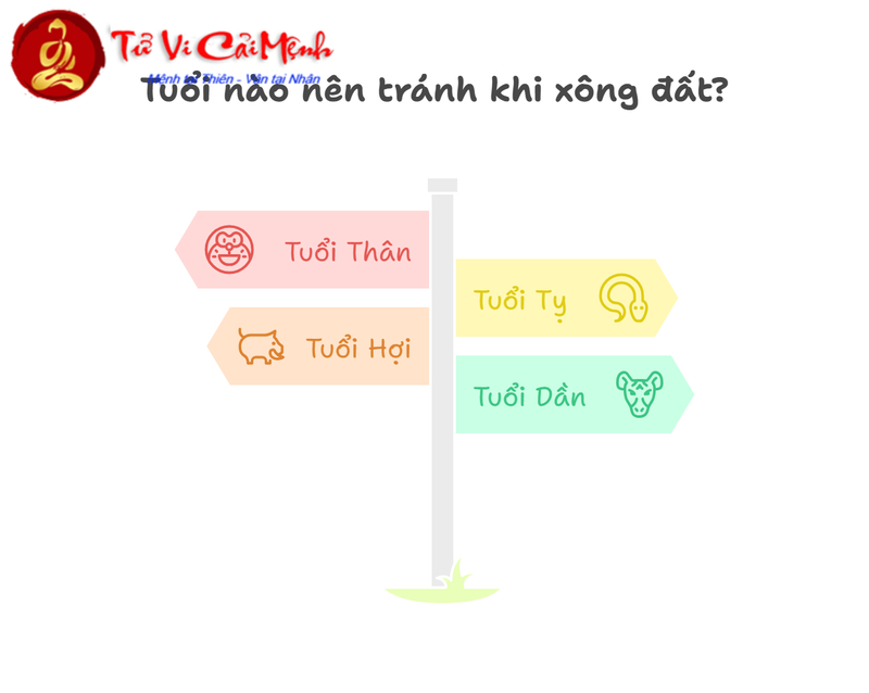 Tuổi Xông Đất Cho Gia Chủ Sinh Năm 1962 (Nhâm Dần): Hướng Dẫn Chi Tiết Mệnh Kim