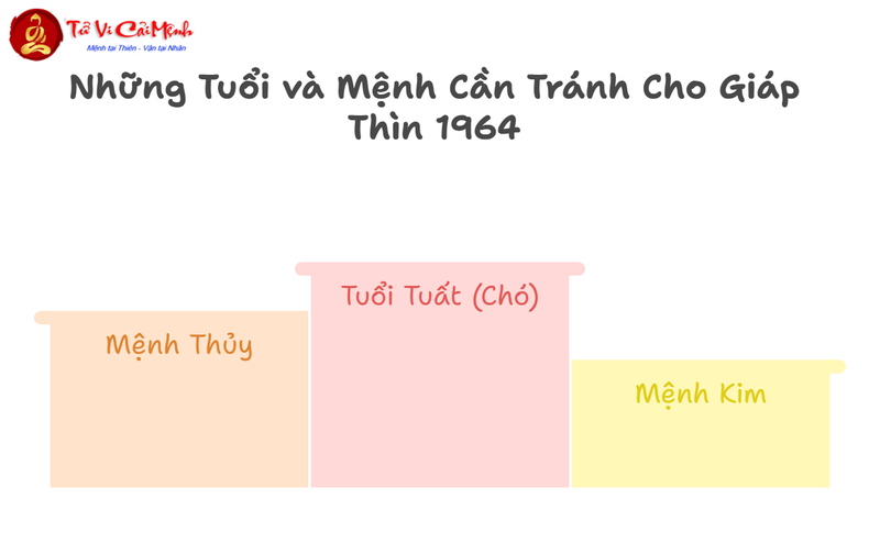Tuổi Xông Đất Cho Gia Chủ Sinh Năm 1964 (Giáp Thìn): Hướng Dẫn Chi Tiết