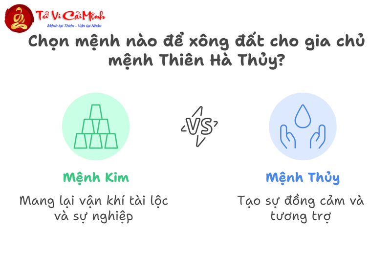Tuổi Xông Đất Cho Gia Chủ Sinh Năm 1966 (Bính Ngọ): Hướng Dẫn Chọn Người Xông Hợp Mệnh Thiên Hà Thủy