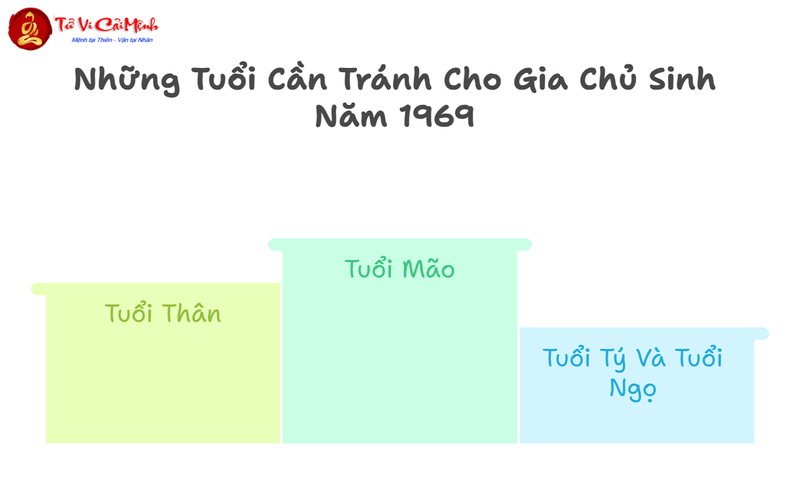 Tuổi Xông Đất Cho Gia Chủ Sinh Năm 1969 (Kỷ Dậu): Hướng Dẫn Toàn Diện