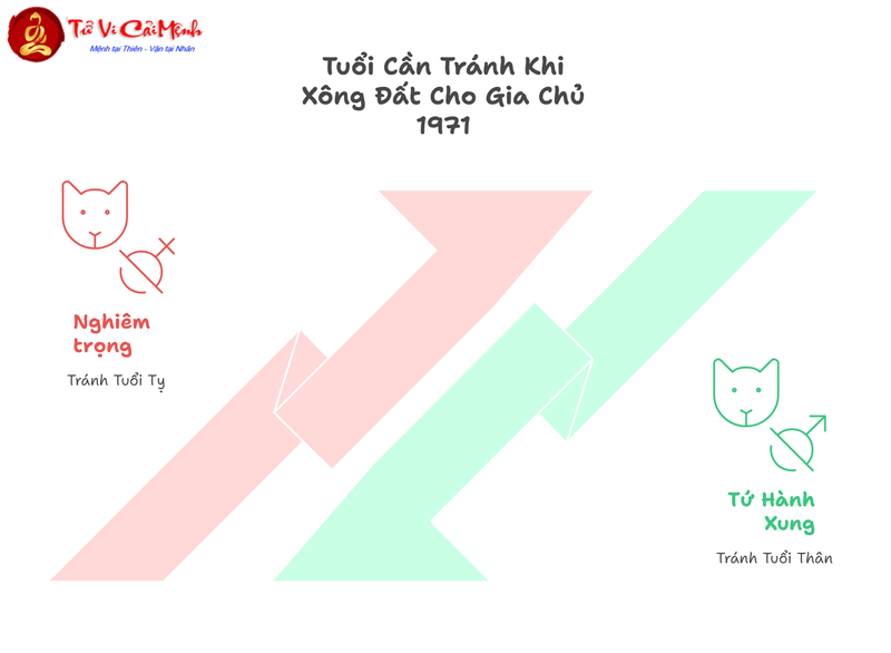 Tuổi Xông Đất Cho Gia Chủ Sinh Năm 1971 (Tân Hợi): Bí Quyết Chọn Người Mang Lại Tài Lộc