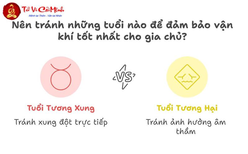 Tuổi Xông Đất Cho Gia Chủ Sinh Năm 1972 (Nhâm Tý): Hướng Dẫn Chọn Người Phù Hợp