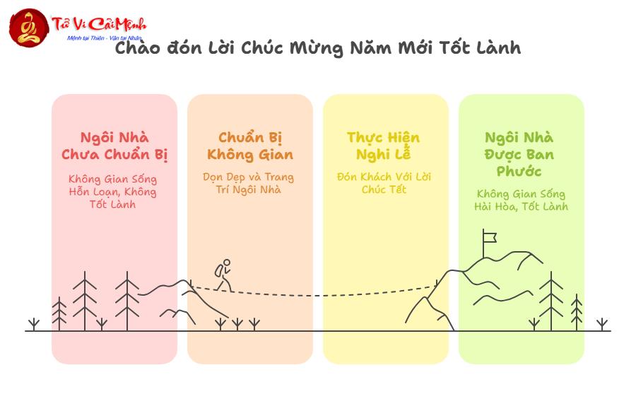 Tuổi Xông Đất Cho Gia Chủ Sinh Năm 1973: Hướng Dẫn Chọn Người May Mắn Cho Quý Sửu