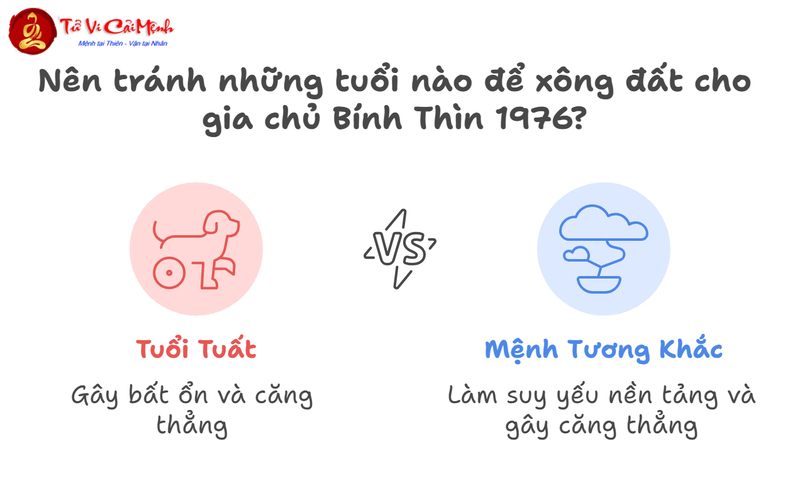 Tuổi Xông Đất Cho Gia Chủ Sinh Năm 1976 (Bính Thìn): Hướng Dẫn Chi Tiết