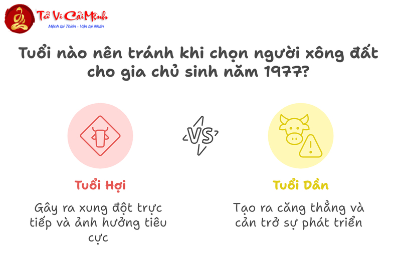 Tuổi Xông Đất Cho Gia Chủ Sinh Năm 1977 (Đinh Tỵ): Hướng Dẫn Toàn Diện