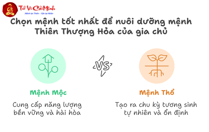 Tuổi Xông Đất Cho Gia Chủ Sinh Năm 1978 (Mậu Ngọ): Hướng Dẫn Chọn Người Xông Hợp Mệnh Thiên Thượng Hỏa