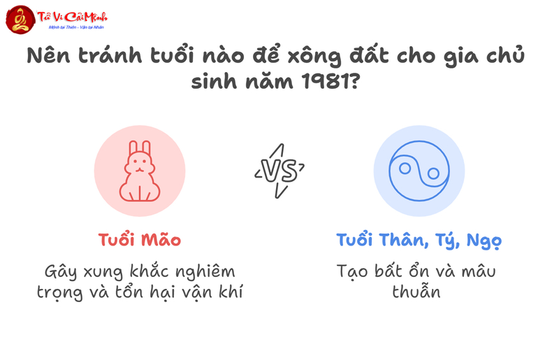 Tuổi Xông Đất Cho Gia Chủ Sinh Năm 1981 (Tân Dậu): Hướng Dẫn Chuyên Sâu