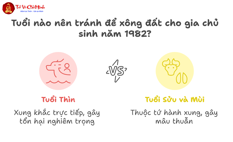 Tuổi Xông Đất Cho Gia Chủ Sinh Năm 1982 (Nhâm Tuất)