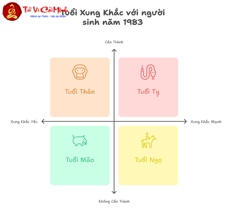 Tuổi Xông Đất Cho Gia Chủ Sinh Năm 1983 (Quý Hợi): Bí Quyết Chọn Người Mang Lại Thuận Lợi