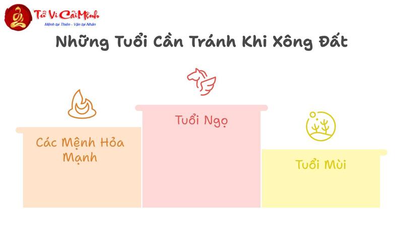 Tuổi Xông Đất Cho Gia Chủ Sinh Năm 1984 (Giáp Tý): Chọn Người Hợp Mệnh Kim